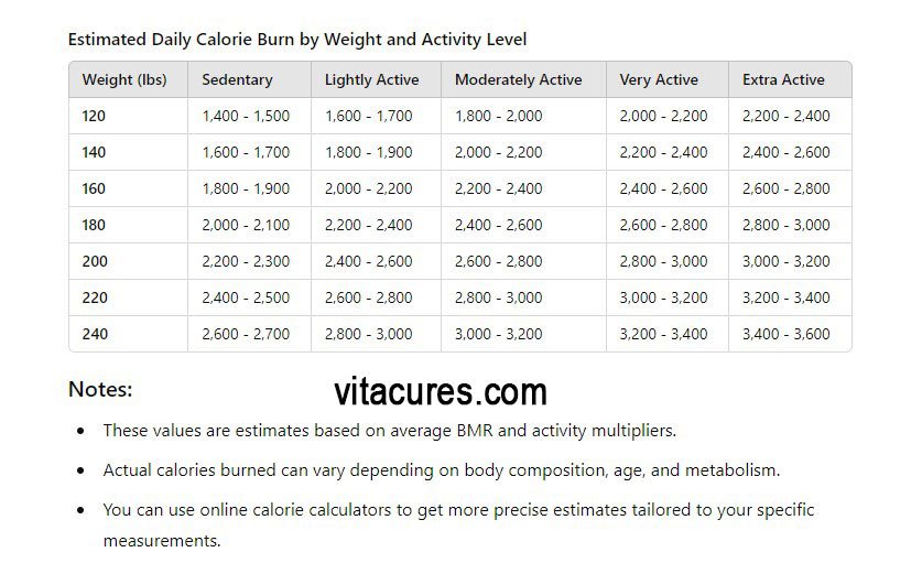 Calories-chart