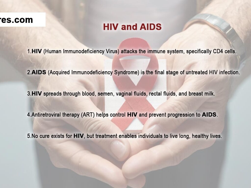 HIV-and-AIDS