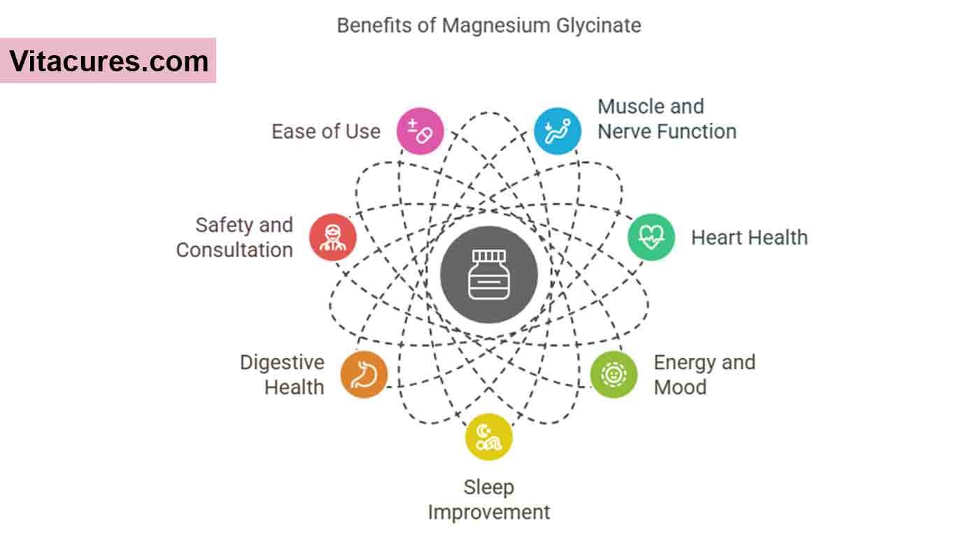 Magnesium glycinate 