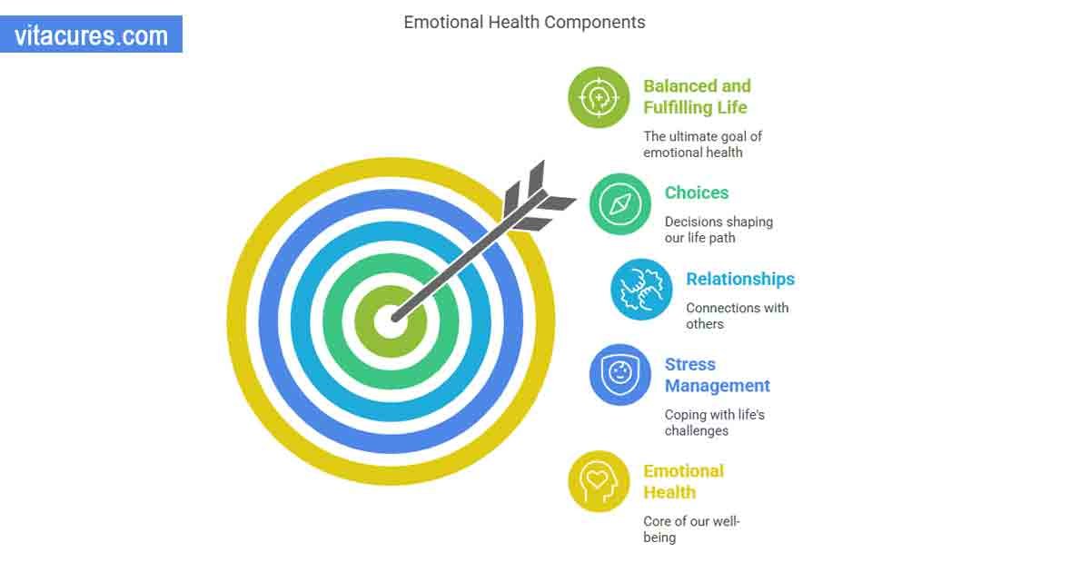 Understanding Emotional Health